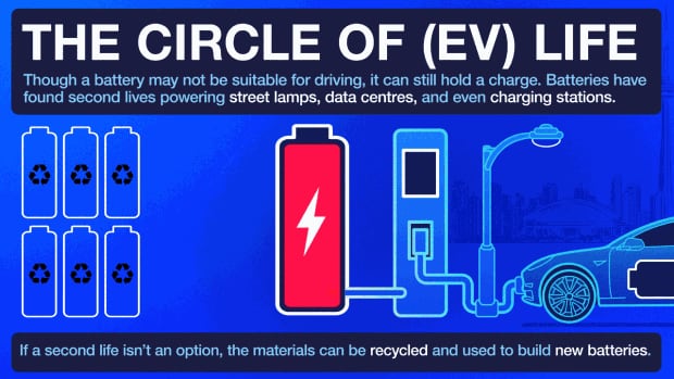 Factors Affecting Electric Car Battery Lifespan