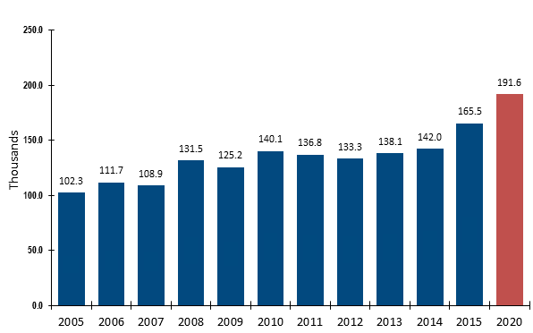 Are Electrician In High Demand?