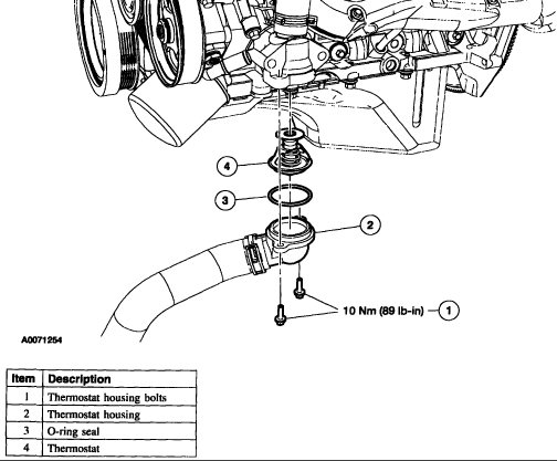 Where Is The Thermostat On A 2003 Lincoln Aviator?