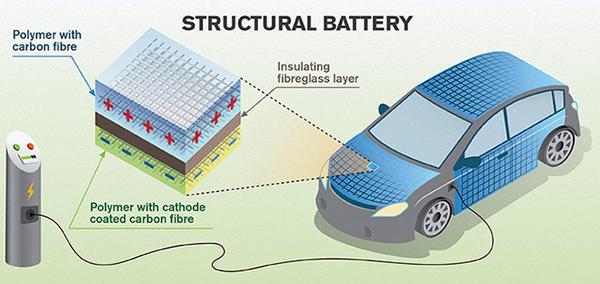 Safety Features in Electric Car Batteries