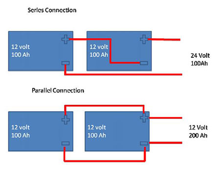 Factors to Consider when Using LiFePO4 Batteries in a Car