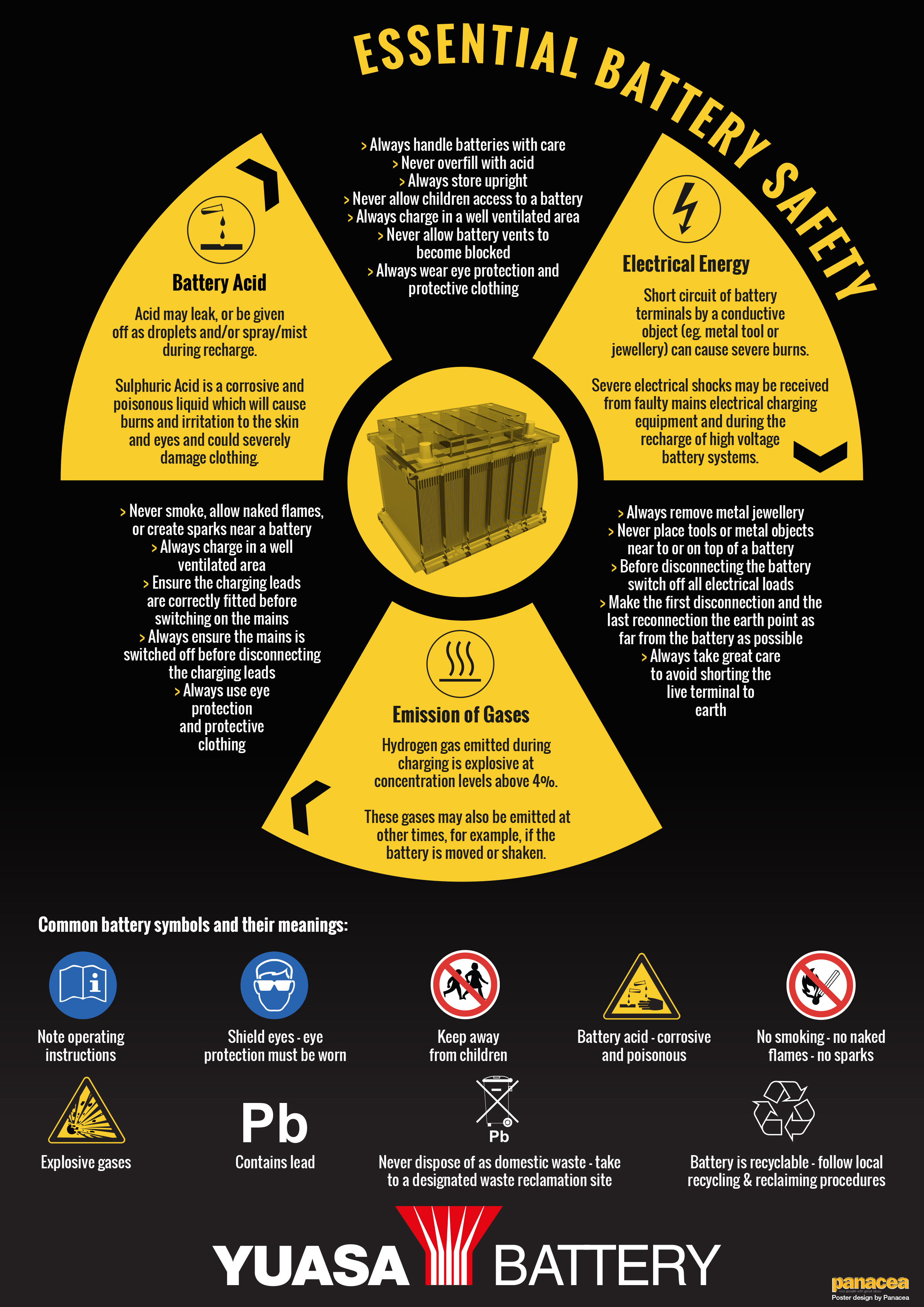 Car Battery Safety