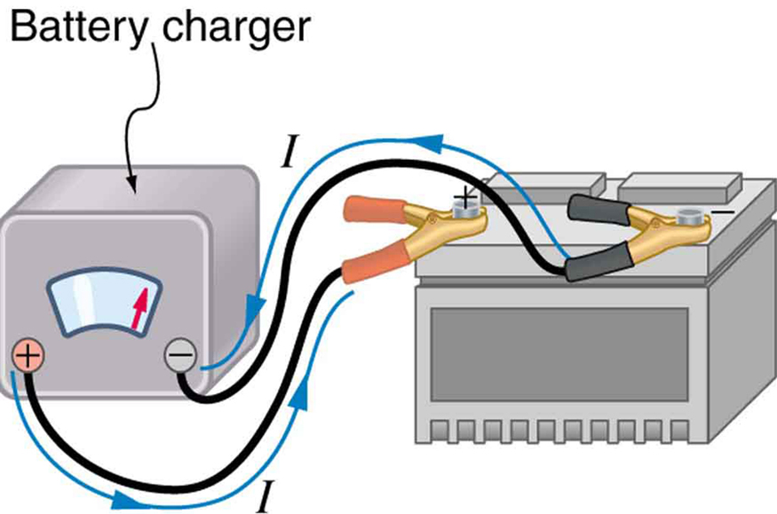 The Functioning of an Electric Car Battery