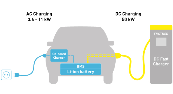 Understanding Fast Charging