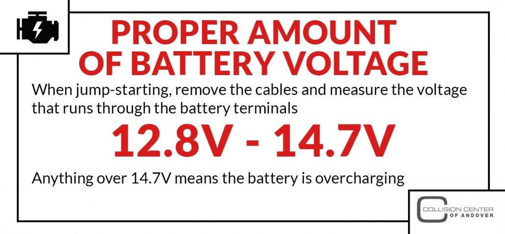 Signs of Low Voltage in Car Batteries