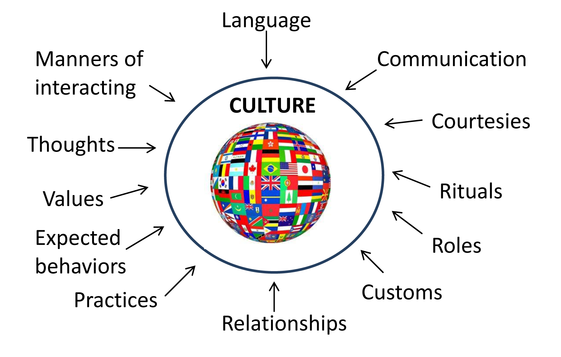 Societal and Cultural Influences