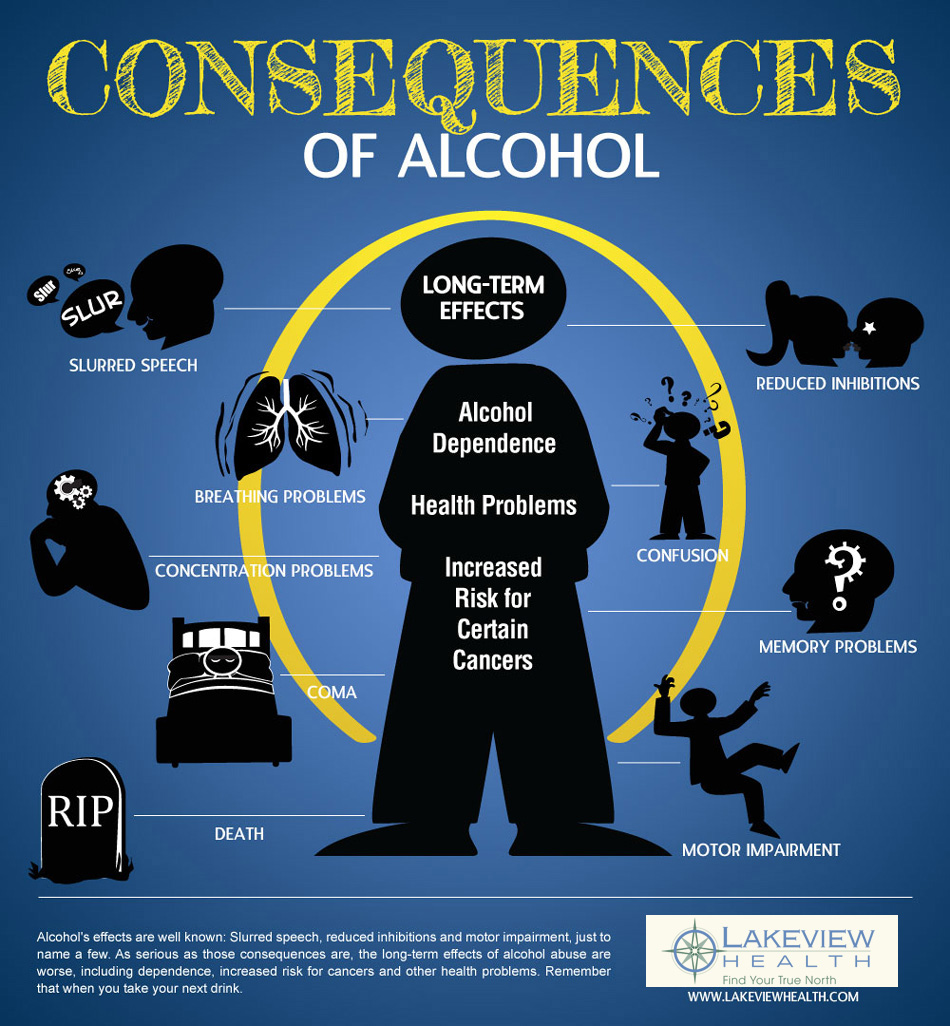 Consequences of Violating Alcohol Rules