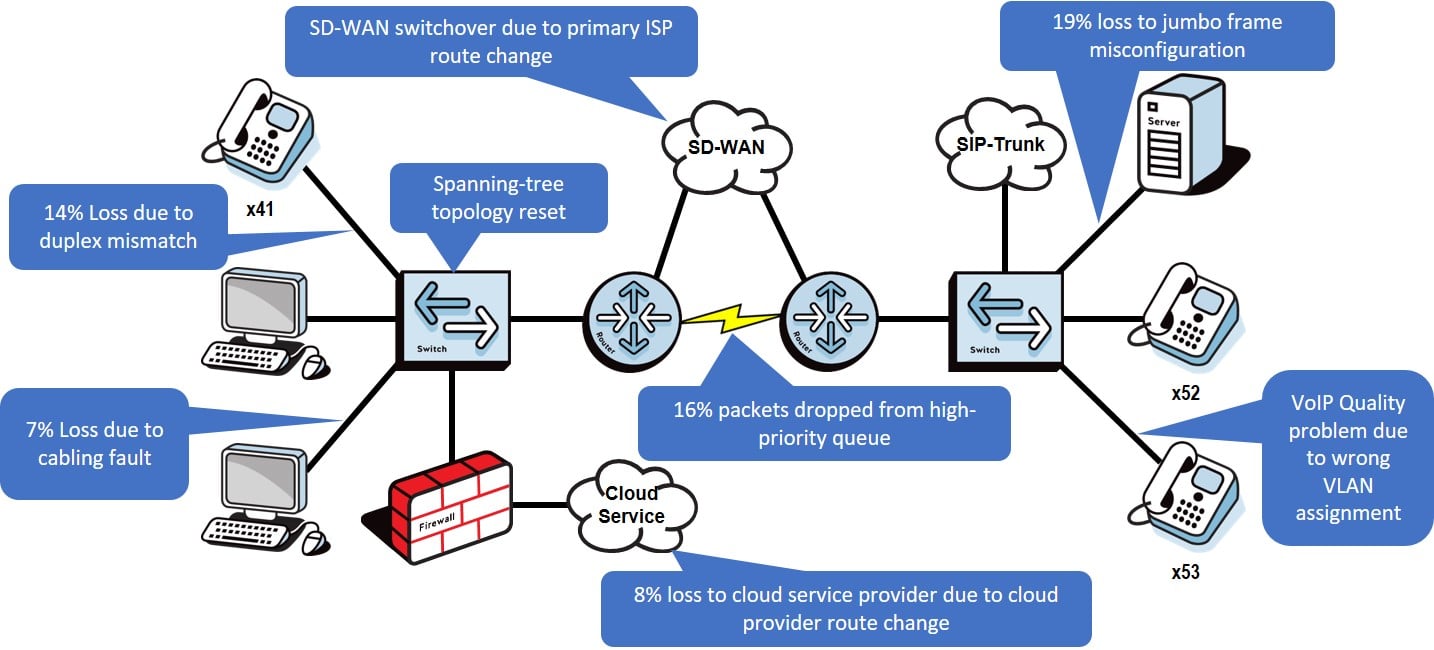 Troubleshooting Common Issues