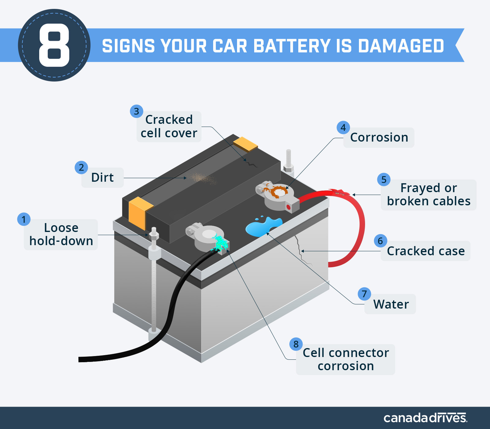 Understanding Car Batteries