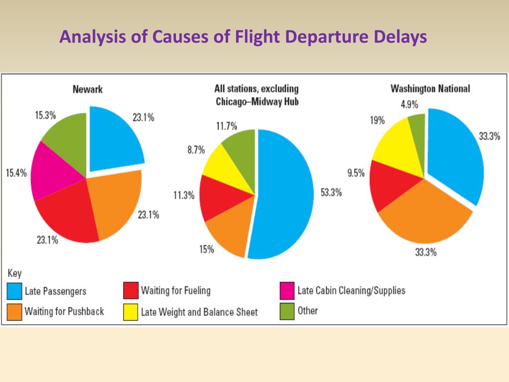 Factors Contributing to Departure