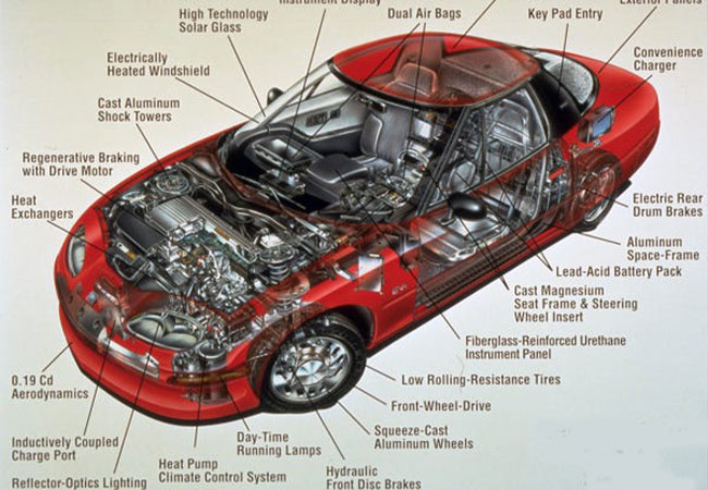 Are Cars Part Of Mechanical Engineering?