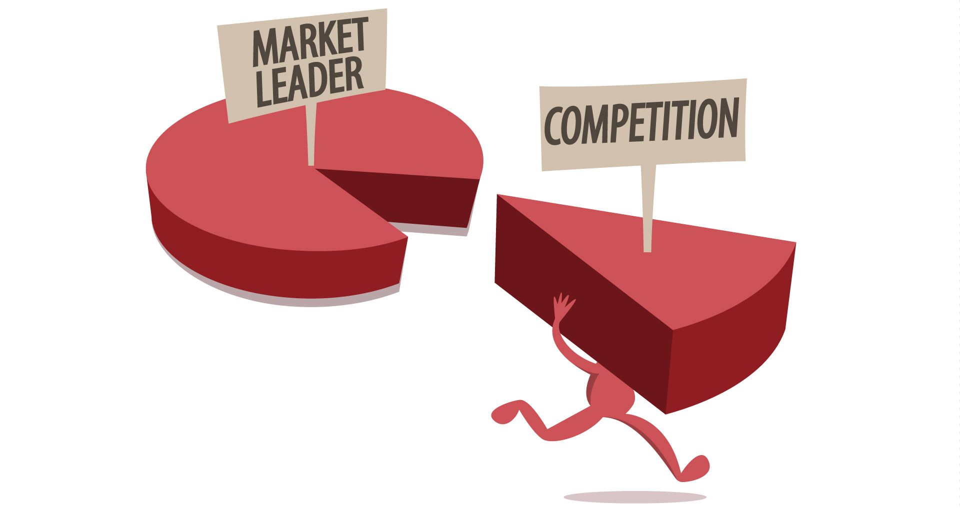 Competition and Market Impact