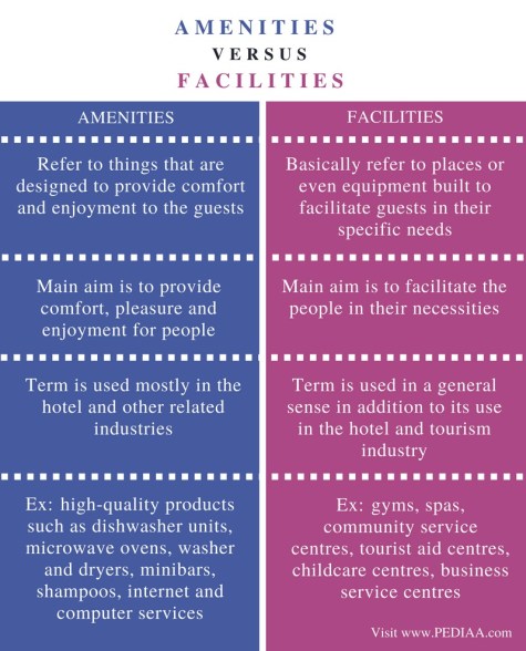 Comparisons with Other Facilities