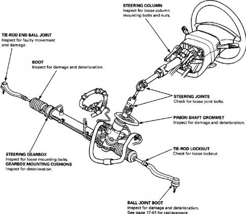 How Long Does It Take To Replace A Steering Column?