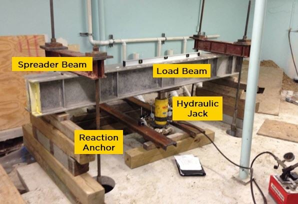 Conducting a Load Test