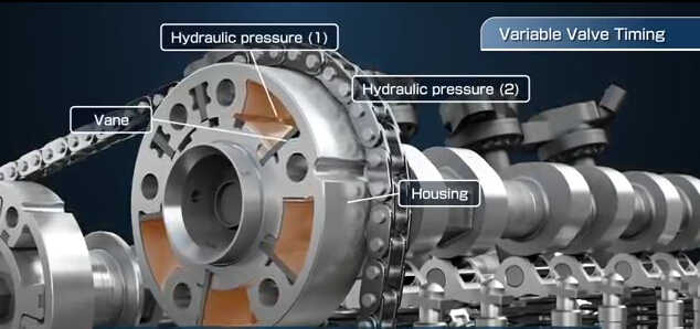 Understanding VVT