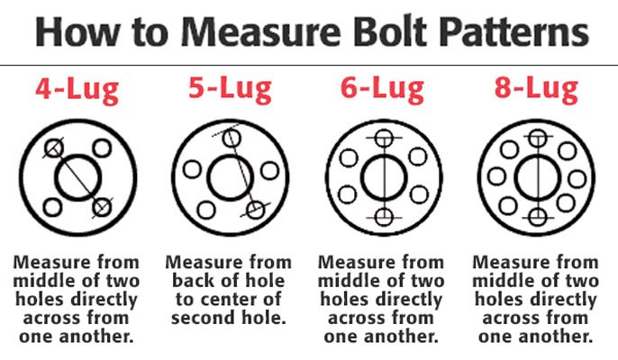 What Bolt Pattern Does Ford Use?