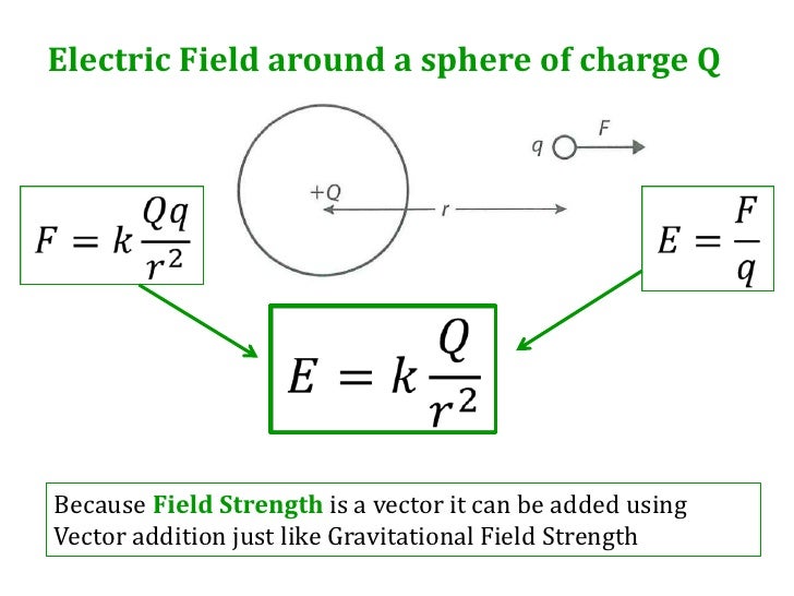 What Is The Relation Between Electric Field And Force?