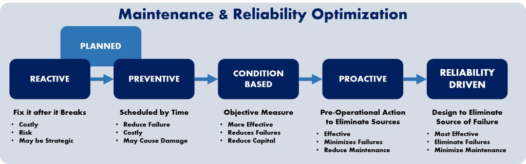 Best Practices and Maintenance Tips