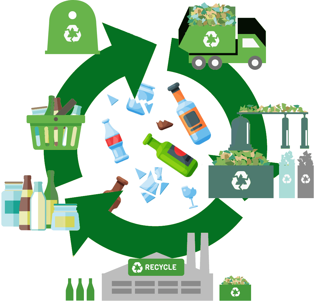 The Recycling Process