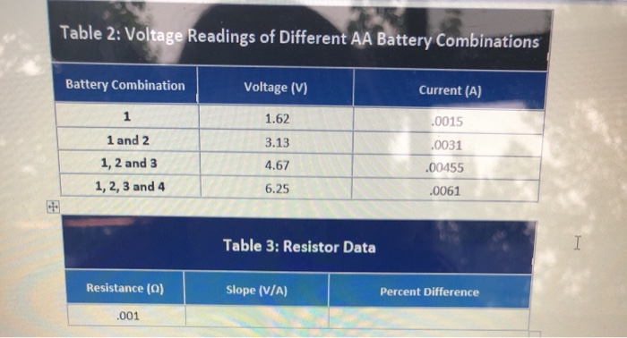 Voltage Readings for Different Battery States