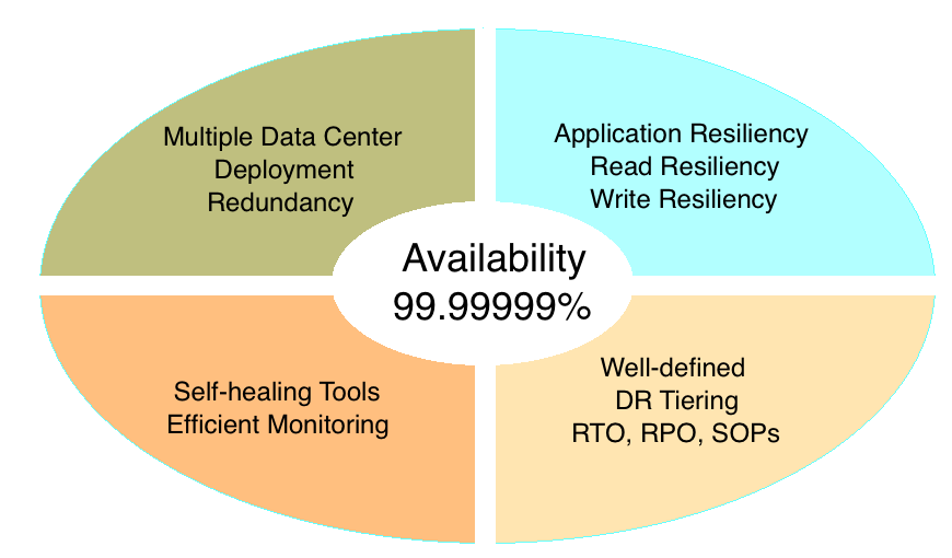 Data Availability and Challenges