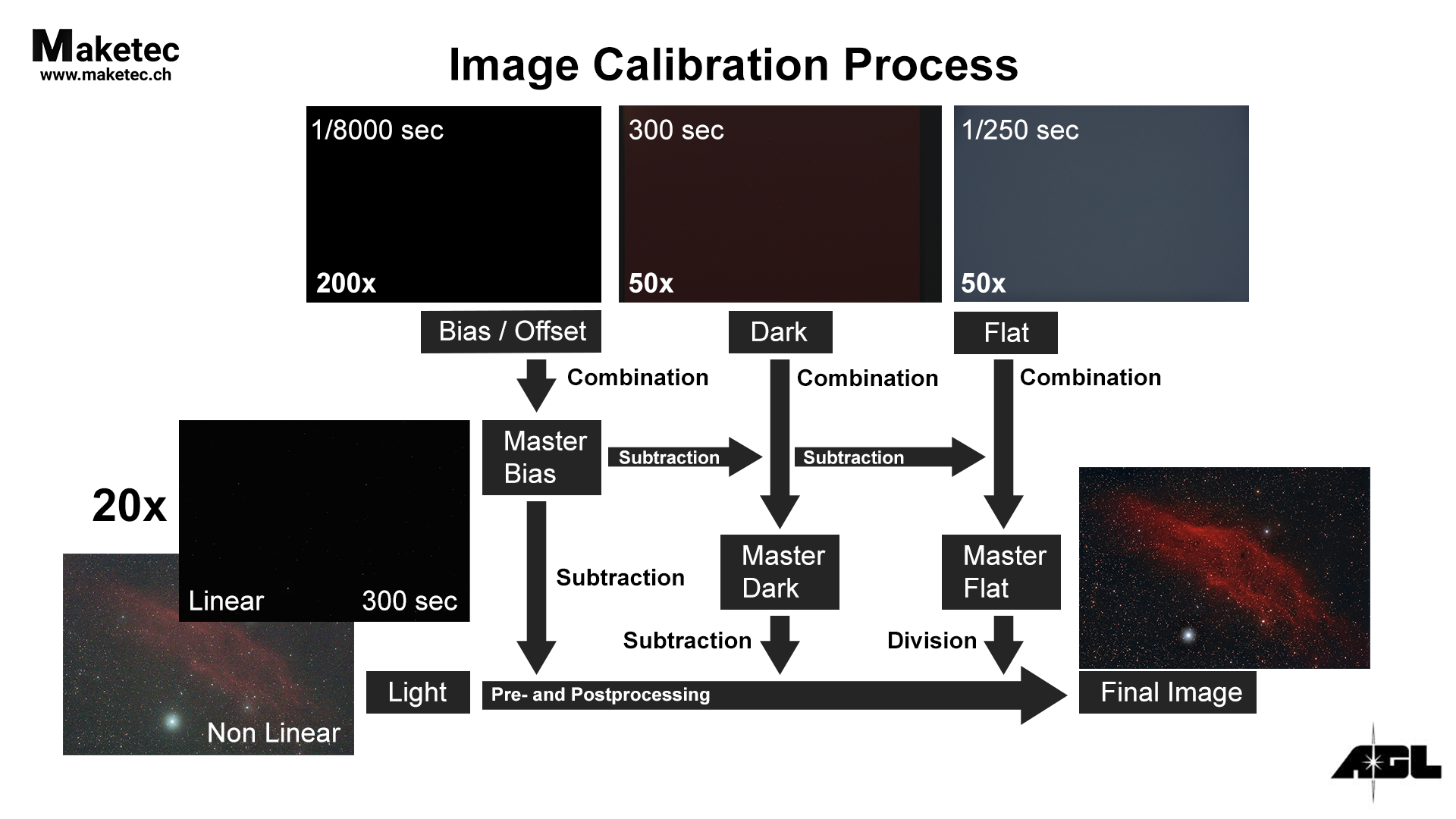 Step-by-Step Calibration Process