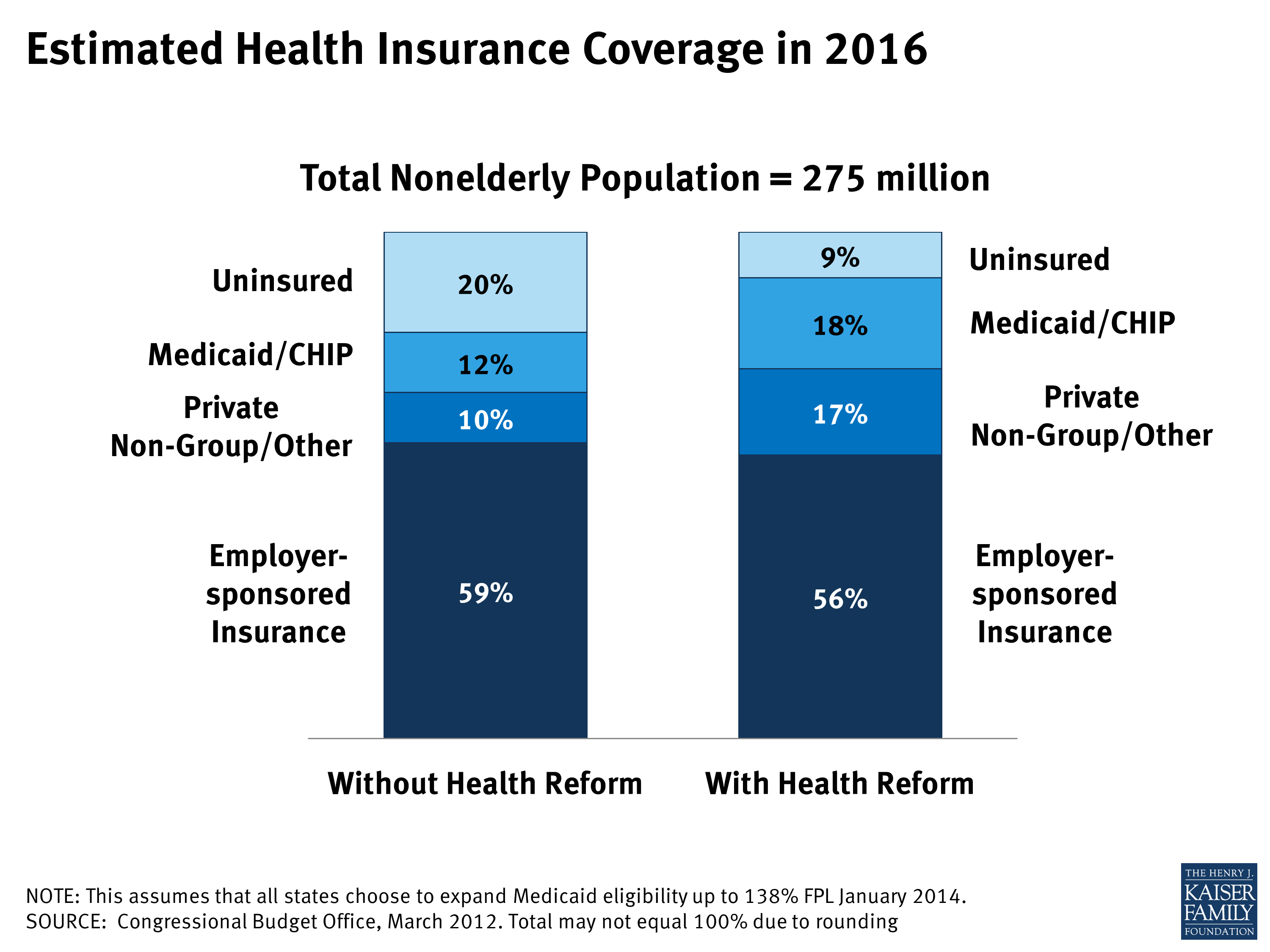 Health Insurance Coverage for Medications