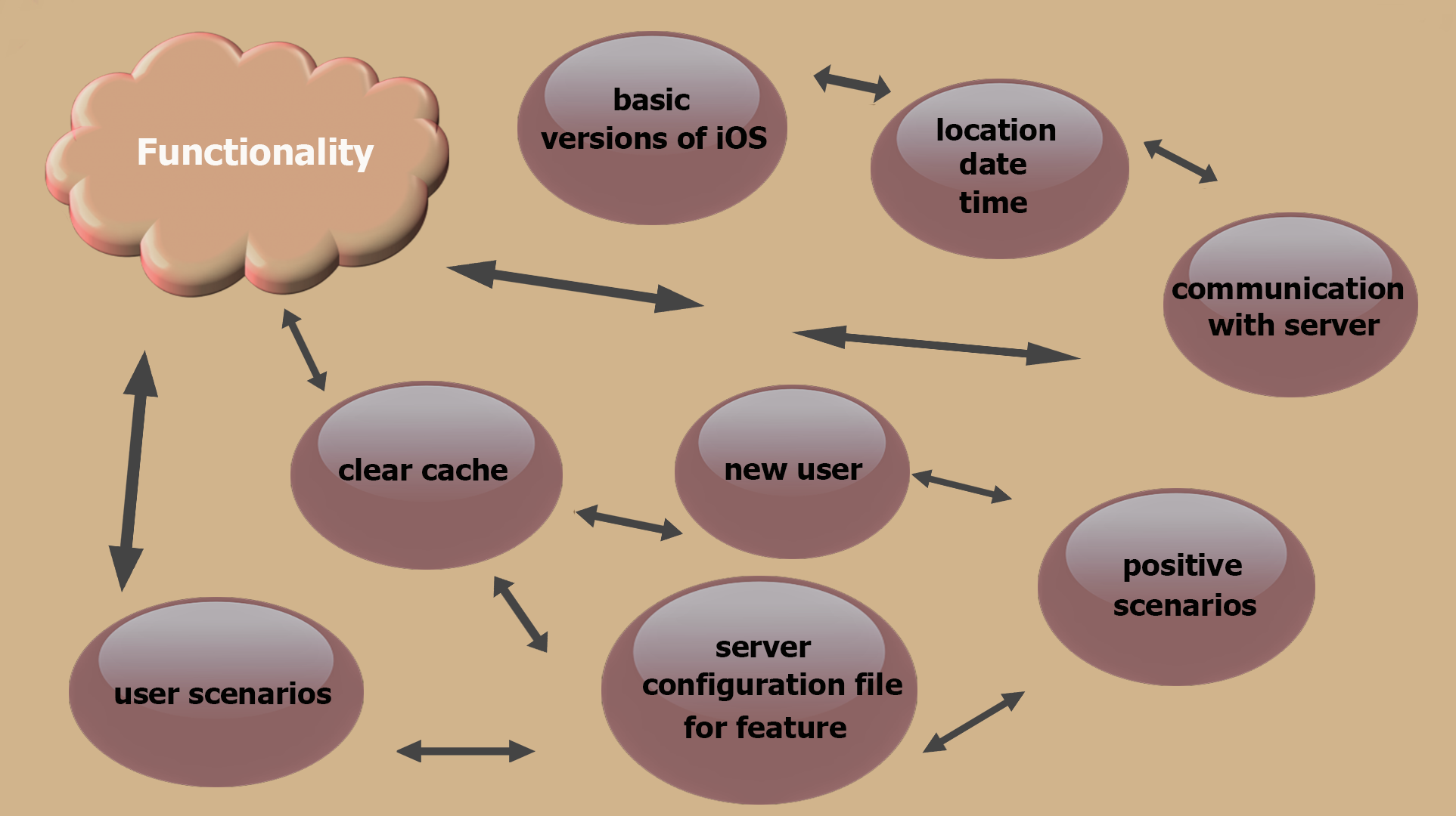 The Functionality Behind the Form